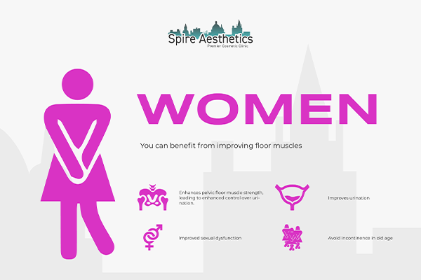 Image of Ems urge incontinence treatment Bushey benefits