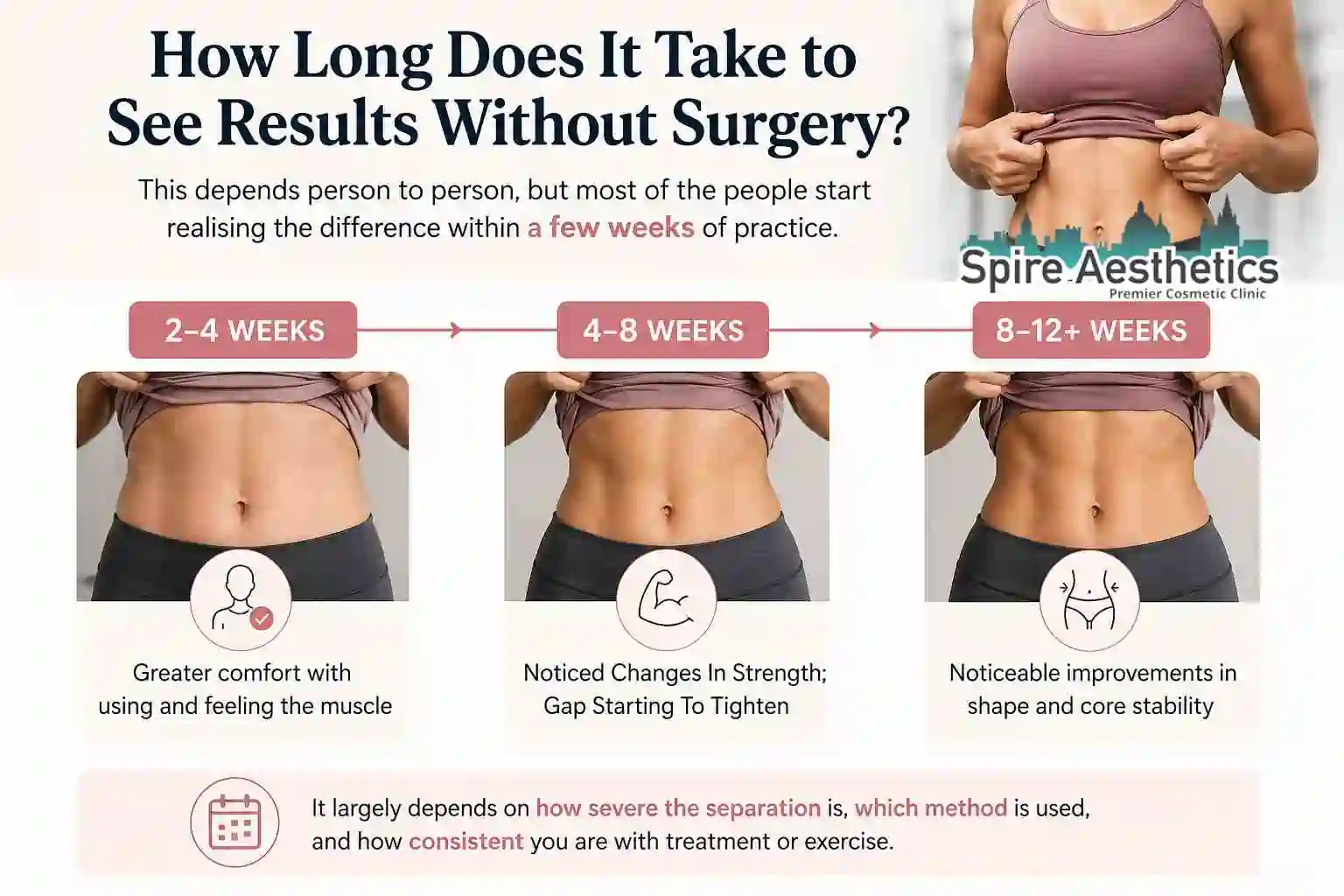 How Long Does It Take to See Results Without Surgery Bushey?